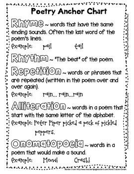 Search Results    Poetry Anchor Chart