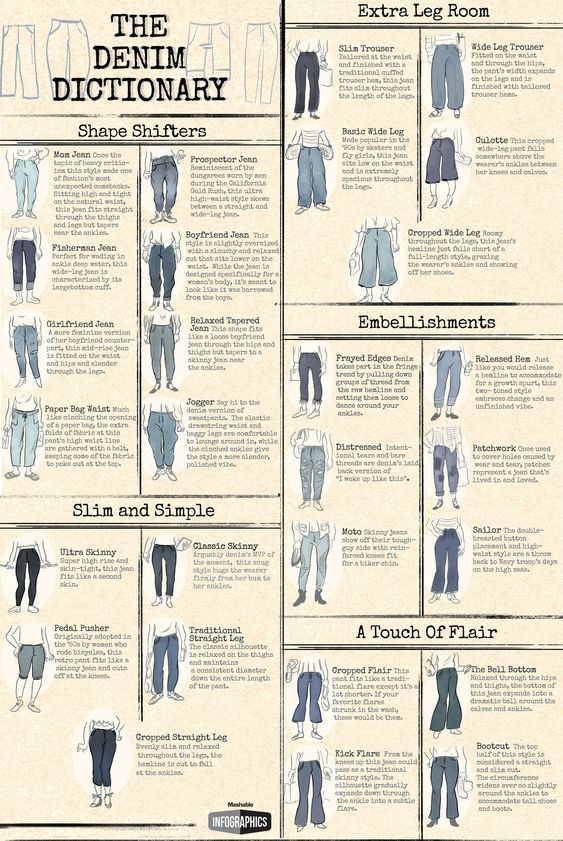 Denim Types - Denim Types -   9 style Guides jeans ideas