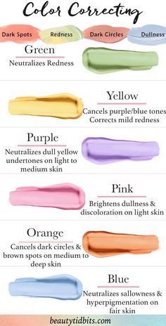 How To Use Color Correcting Concealer (And What Products Work Best!) - How To Use Color Correcting Concealer (And What Products Work Best!) -   11 beauty Hacks under eye ideas