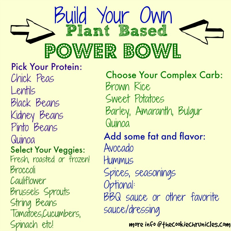 build your own plant based power bowl - build your own plant based power bowl -   13 fitness Food bowl ideas