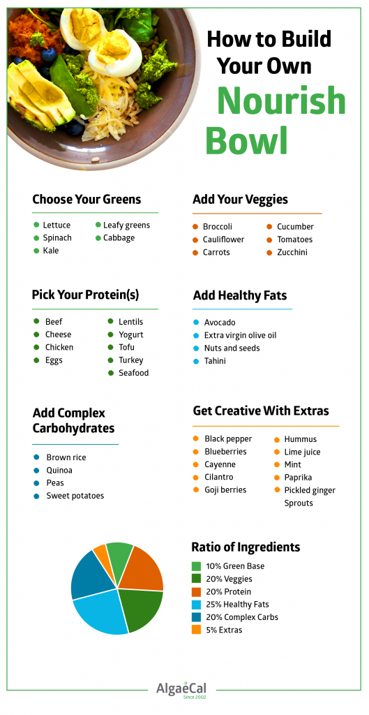 13 fitness Food bowl ideas