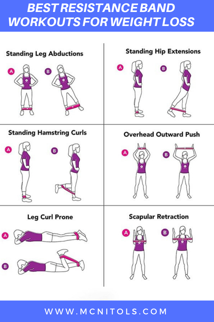 Best Resistance Band Workouts for Weight loss - Best Resistance Band Workouts for Weight loss -   14 fitness Exercises for men ideas
