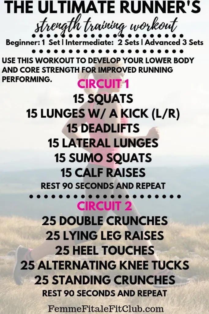 Runners Ultimate Strength Training Workout - Runners Ultimate Strength Training Workout -   15 fitness Training runners ideas