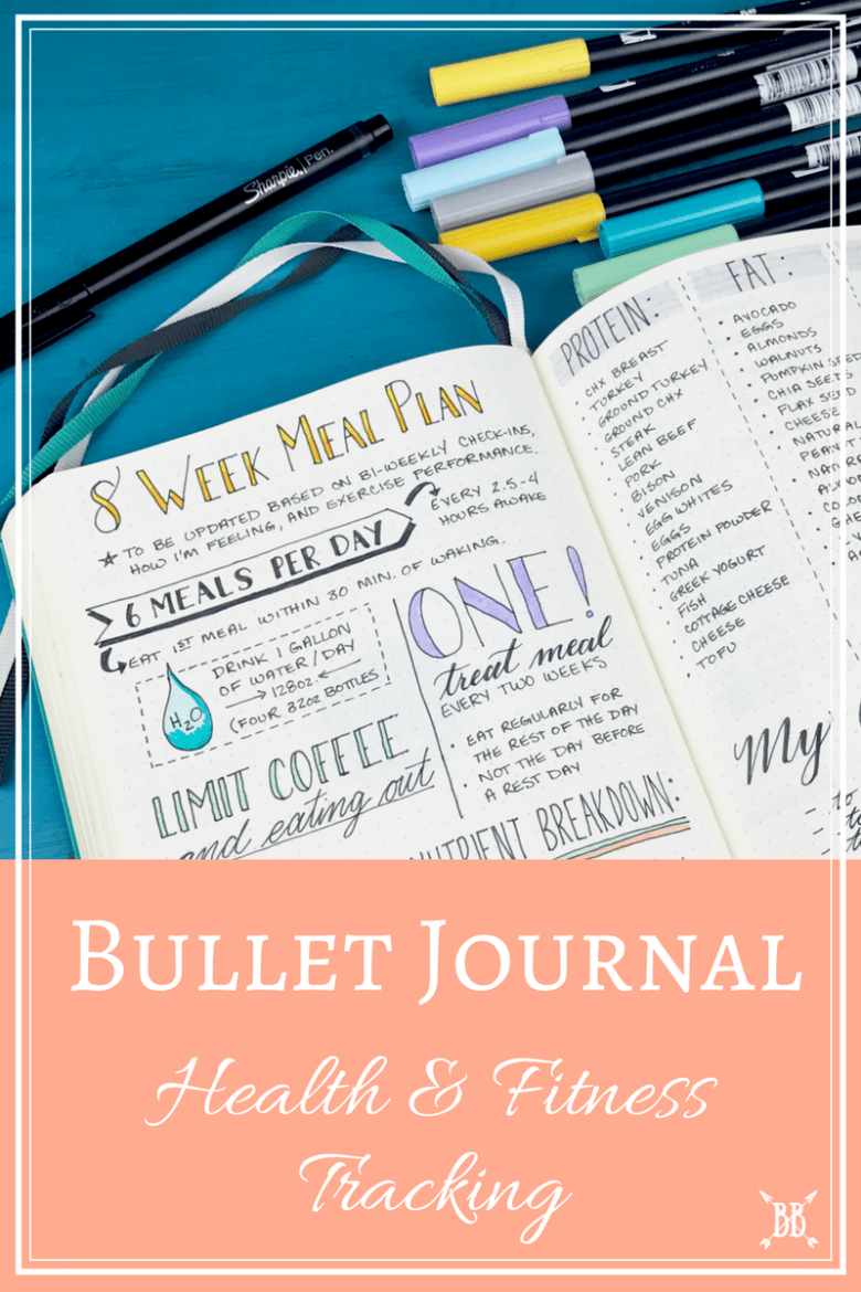 17 fitness Quotes bullet journal ideas