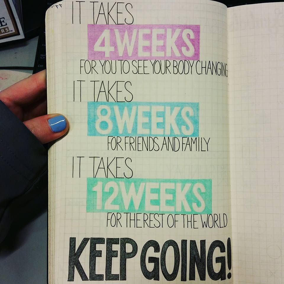 17 fitness Quotes bullet journal ideas