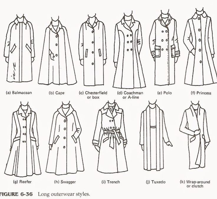 Fashion infographic : Fashion infographic : Different types of long coats - Fashion Show - Fashion infographic : Fashion infographic : Different types of long coats - Fashion Show -   9 style Fashion drawing ideas