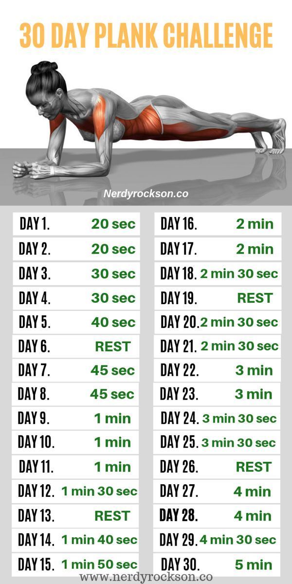 Here's What Happened With My 30-Day Plank Challenge - Here's What Happened With My 30-Day Plank Challenge -   11 fitness Challenge back ideas