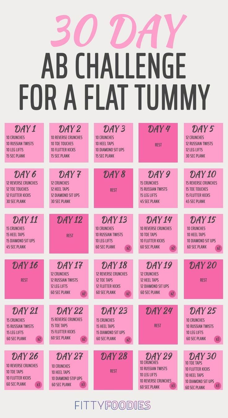 The 30-Day Ab Challenge For A Flat Tummy - FittyFoodies - The 30-Day Ab Challenge For A Flat Tummy - FittyFoodies -   13 fitness Challenge eating ideas