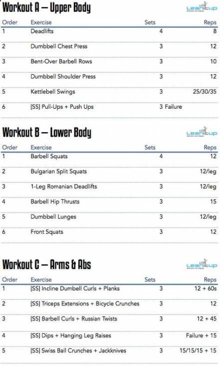 65+ Ideas fitness training plan gym diet for 2019 - 65+ Ideas fitness training plan gym diet for 2019 -   13 fitness Training physique ideas