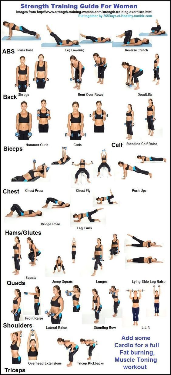 Strength Training Guide For Women - Workout Plan - Strength Training Guide For Women - Workout Plan -   14 fitness Routine training programs ideas