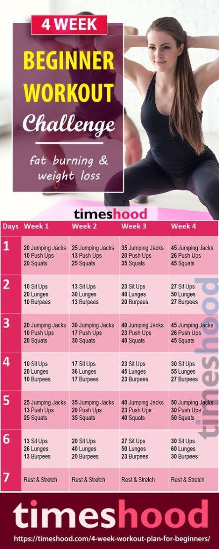 61 new ideas for home workout routine flat belly work outs - 61 new ideas for home workout routine flat belly work outs -   15 fitness Routine for women ideas