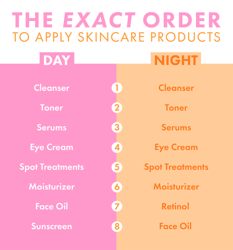 Finally: This Is the *Exact* Order You Should Apply Your Skincare Products- Cosmopolitan.com - Finally: This Is the *Exact* Order You Should Apply Your Skincare Products- Cosmopolitan.com -   16 beauty Care face ideas