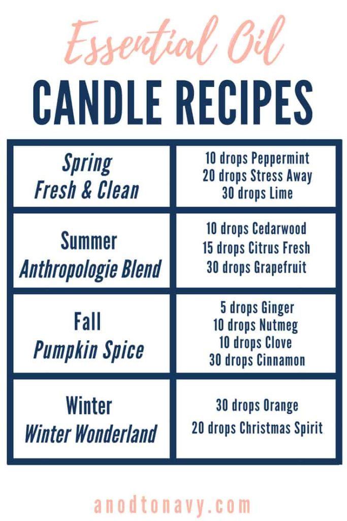12 diy Candles aromatherapy ideas