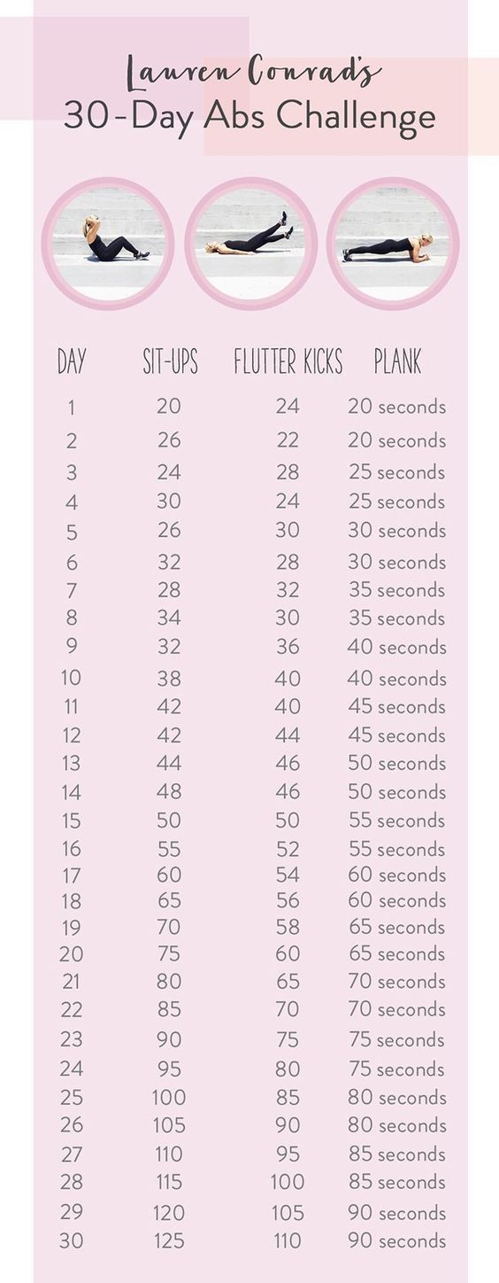 Lauren Conrad's 30-day ab challenge #Fitness - Lauren Conrad's 30-day ab challenge #Fitness -   14 easy fitness Challenge ideas