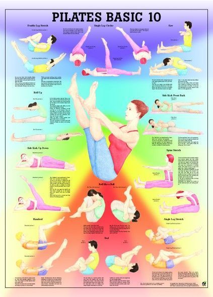 Pilates Basic 10 Laminated Fitness Poster - Pilates Basic 10 Laminated Fitness Poster -   14 fitness Poster health ideas