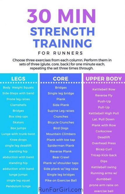 Fitness For Beginners Nutrition - Fitness For Beginners Nutrition -   15 beginner fitness Goals ideas