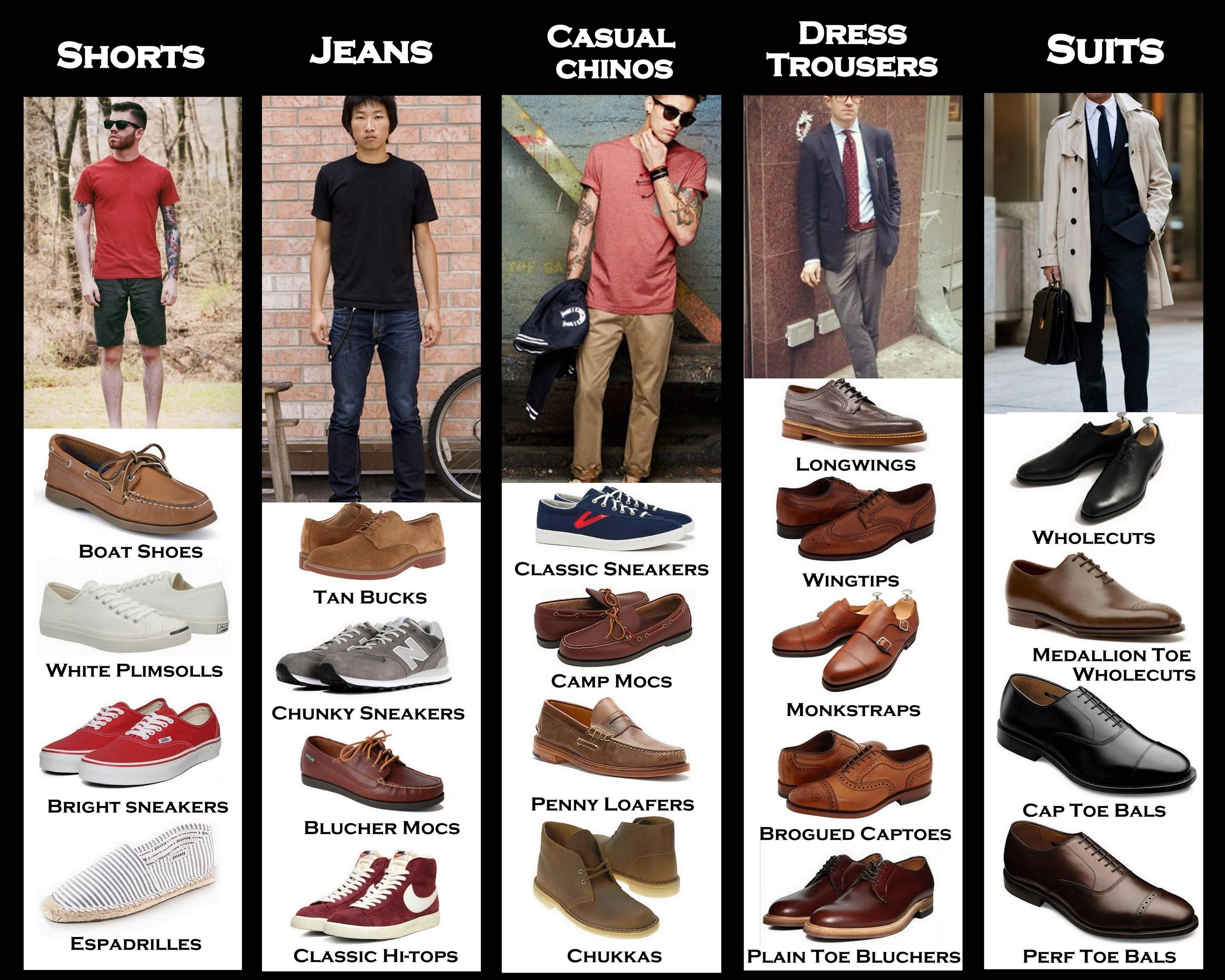 I made a visual beginner's guide to choosing appropriate shoes. Check it out. - I made a visual beginner's guide to choosing appropriate shoes. Check it out. -   15 style Guides shoes ideas