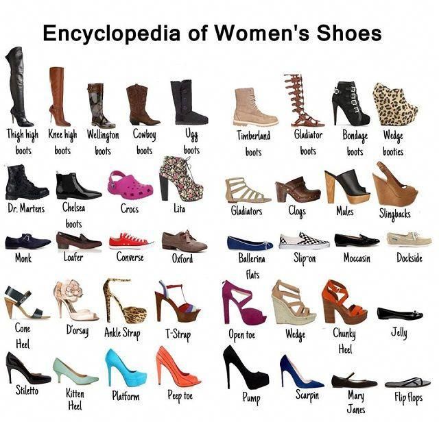 Encyclopedia of Women's Shoes – Visual Shoe Dictionary - Encyclopedia of Women's Shoes – Visual Shoe Dictionary -   15 style Guides shoes ideas