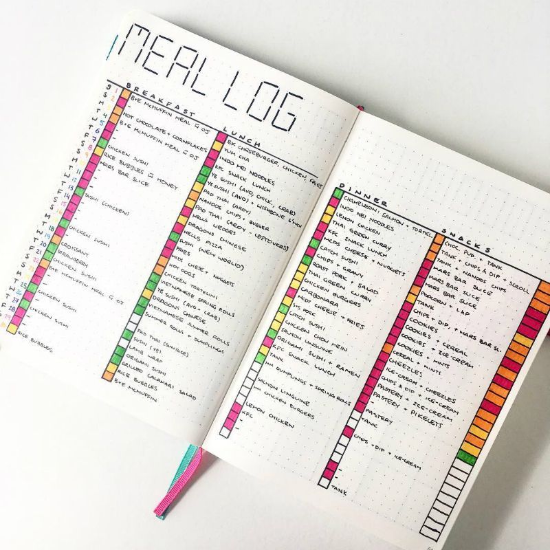 7 Simple Ways to Lose Weight Using Your Bullet Journal | Little Miss Rose - 7 Simple Ways to Lose Weight Using Your Bullet Journal | Little Miss Rose -   16 fitness Journal food log ideas