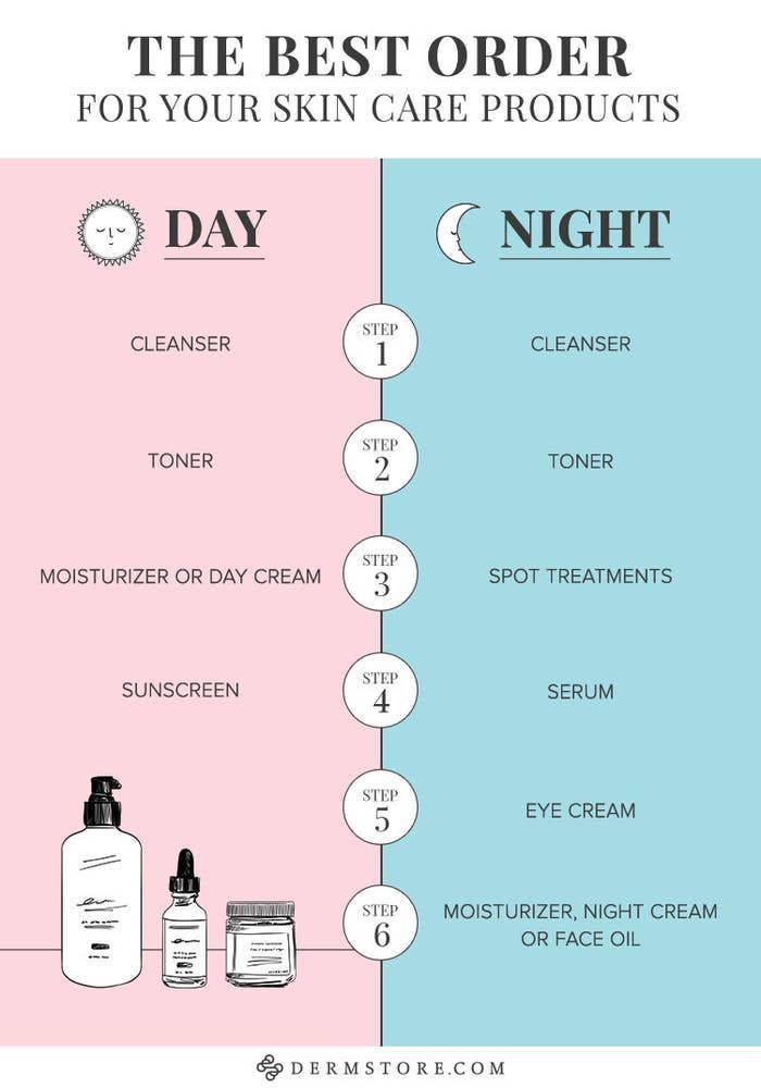 9 beauty Day routine ideas