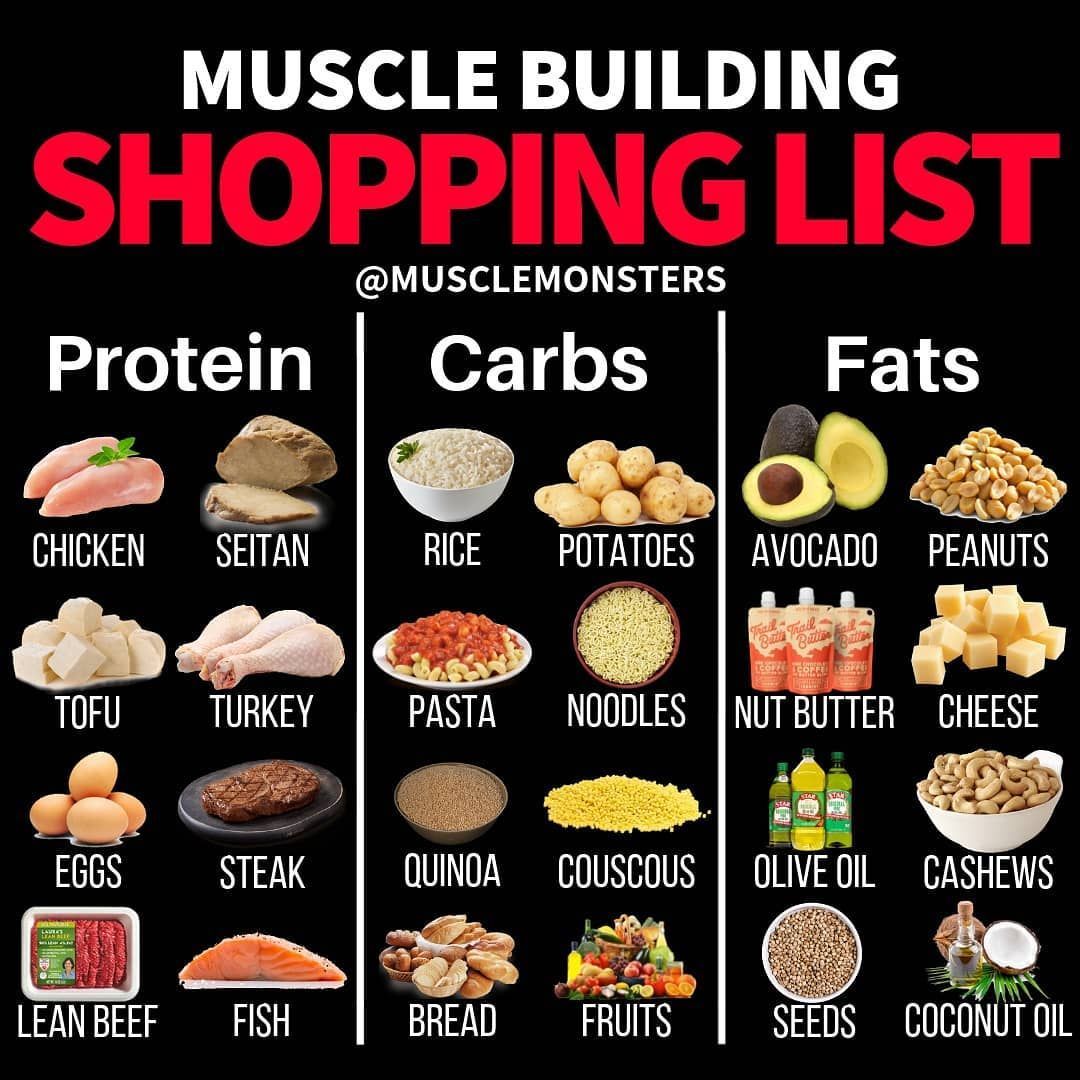 Good Clean Foods For Gaining Lean Muscle Mass - GymGuider.com - Good Clean Foods For Gaining Lean Muscle Mass - GymGuider.com -   15 fitness Food week ideas