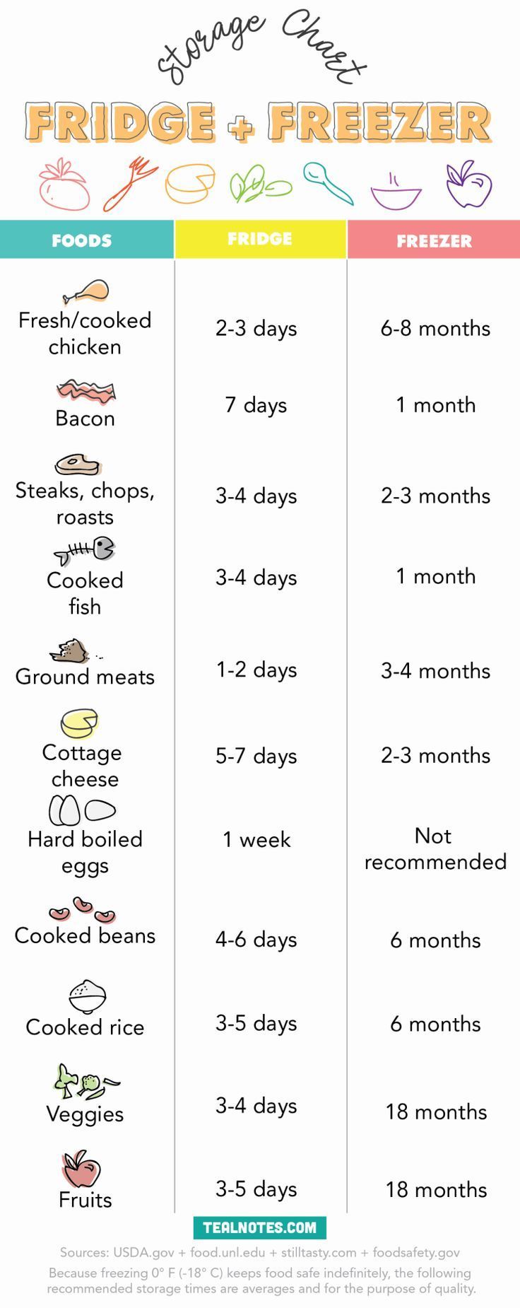 21 Easy Meal Prep Ideas— How To Meal Prep Starting This Week (A Guide) - 21 Easy Meal Prep Ideas— How To Meal Prep Starting This Week (A Guide) -   15 fitness Food week ideas