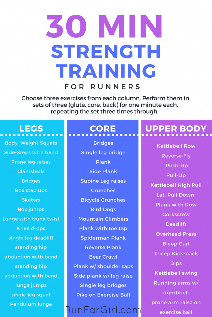 30 Minute Strength Workout for Runners — Sarah Canney - 30 Minute Strength Workout for Runners — Sarah Canney -   17 fitness Training runners ideas