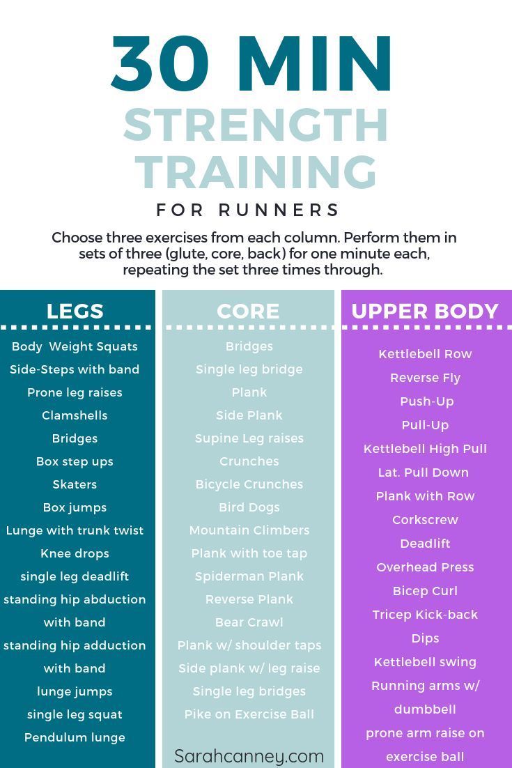 30 Minute Strength Workout for Runners — Sarah Canney | Run Far Girl - 30 Minute Strength Workout for Runners — Sarah Canney | Run Far Girl -   17 fitness Training runners ideas