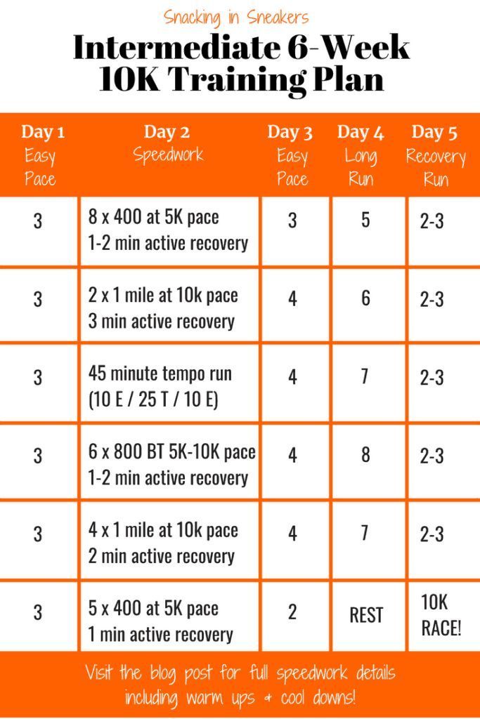 6 Week 10K Training Plan for Intermediate Runners - Snacking in Sneakers - 6 Week 10K Training Plan for Intermediate Runners - Snacking in Sneakers -   20 fitness Room plan ideas