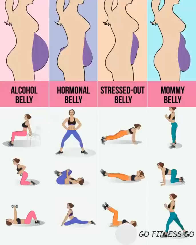 4 Easy Belly Fat Workout - 4 Easy Belly Fat Workout -   9 fitness Transformation workout ideas
