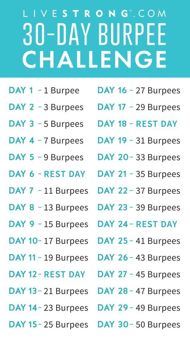 The 30-Day Burpee Challenge | Livestrong.com - The 30-Day Burpee Challenge | Livestrong.com -   13 fitness Challenge calendar ideas