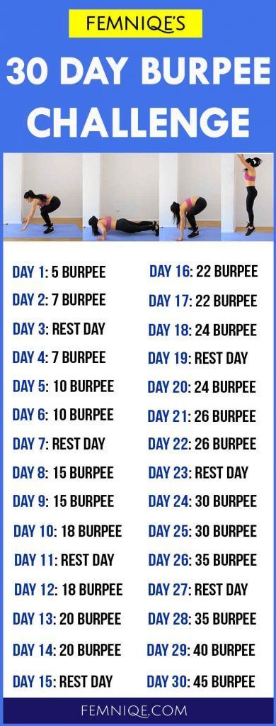 30 Day Burpee Challenge (The Fat Burning Machine) - 30 Day Burpee Challenge (The Fat Burning Machine) -   13 fitness Challenge calendar ideas