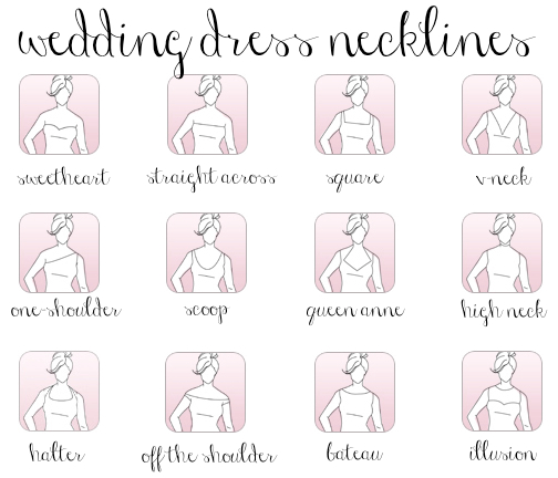 Wedding Dress Neckline Style Guide | Southern Bride and Groom Magazine - Wedding Dress Neckline Style Guide | Southern Bride and Groom Magazine -   14 magazine style Guides ideas