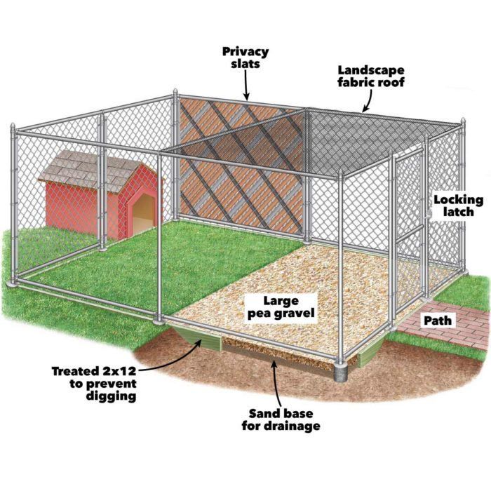 How to Build Chain Link Outdoor Dog Kennels - How to Build Chain Link Outdoor Dog Kennels -   15 diy Outdoor dog ideas
