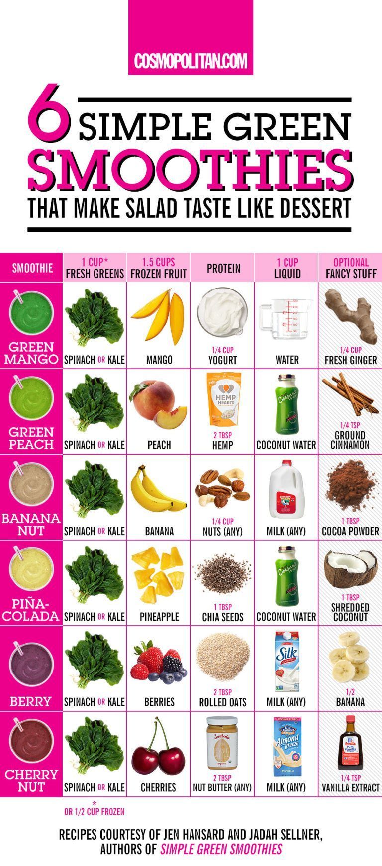 15 fitness Food poster ideas