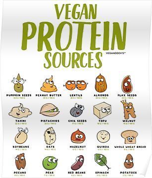 'Vegan Protein Sources' Poster by VEGANDOCK - 'Vegan Protein Sources' Poster by VEGANDOCK -   15 fitness Food poster ideas