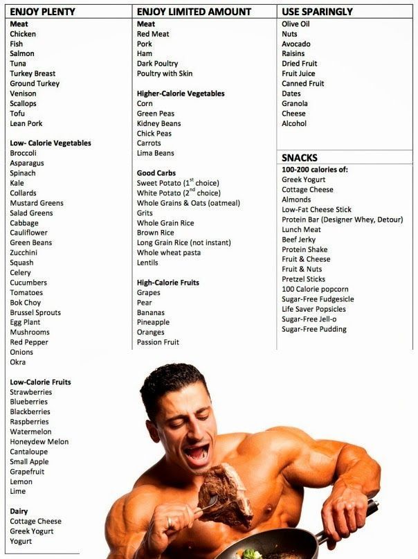 Body Building Workouts - Body Building Workouts -   16 fitness Men food ideas