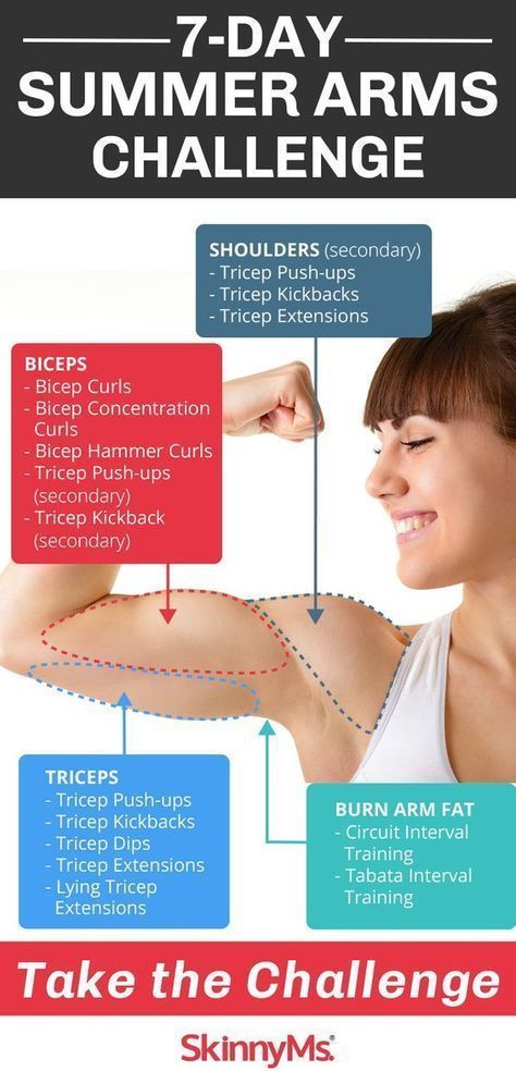 17 fitness Routine arms ideas