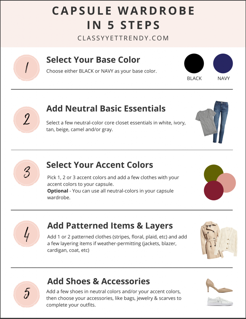 Capsule Wardrobe In 5 Steps Guide Sheet - Capsule Wardrobe In 5 Steps Guide Sheet -   19 style Guides clothing ideas
