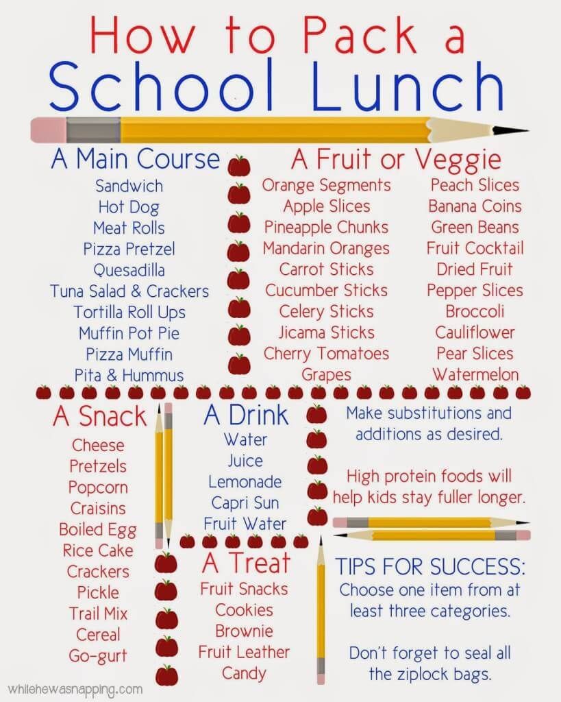 Back to School Hacks - Back to School Hacks -   20 diy School Supplies food ideas