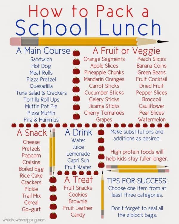 20 diy School Supplies food ideas