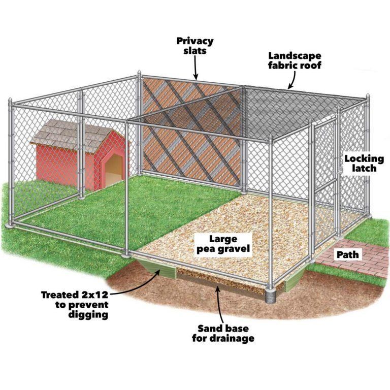 How to Build Chain Link Outdoor Dog Kennels - How to Build Chain Link Outdoor Dog Kennels -   17 diy Dog area ideas