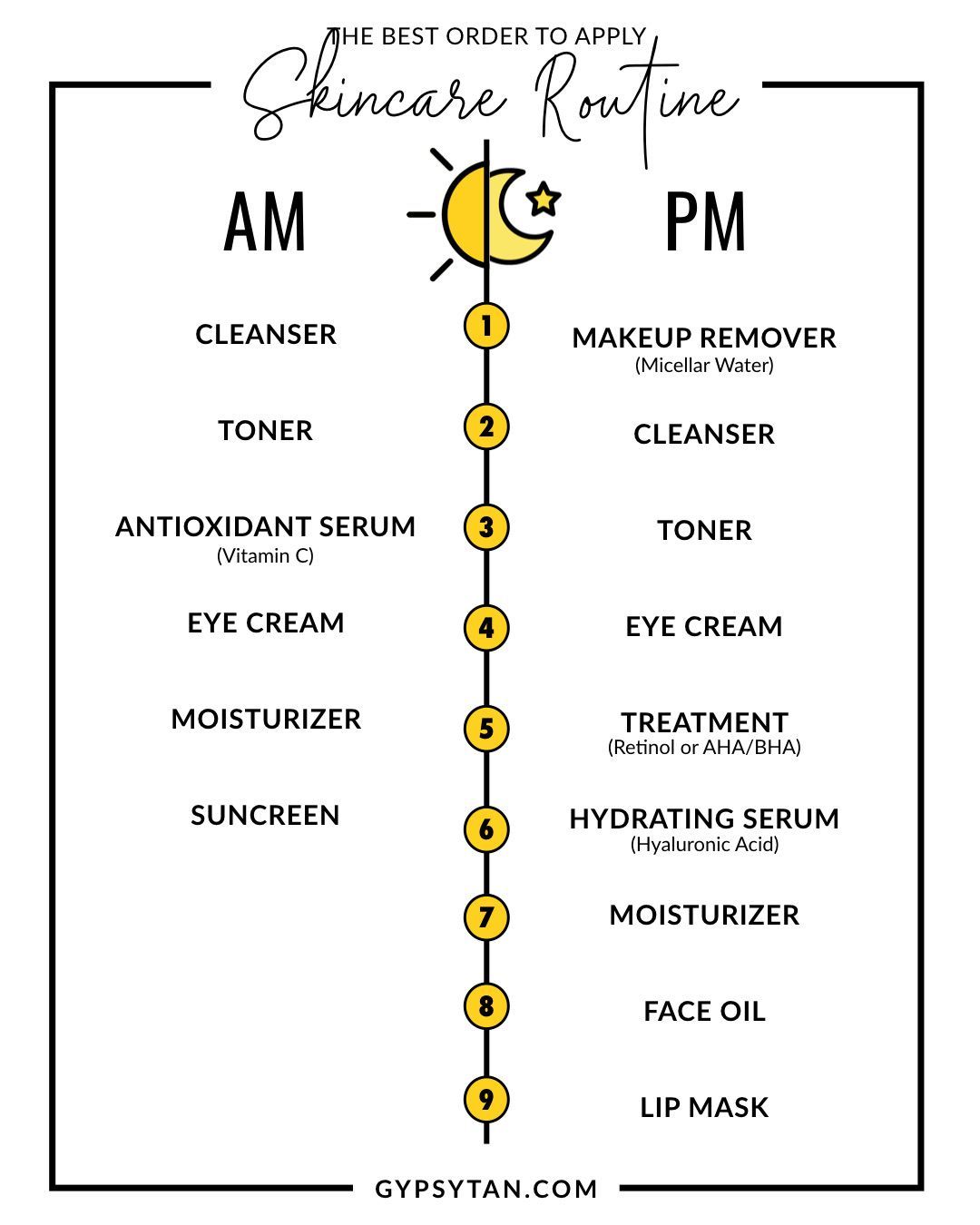 How to Layer Skin Care | Printable Guide: Order to Apply Skin Care Products - How to Layer Skin Care | Printable Guide: Order to Apply Skin Care Products -   17 morning beauty Tips ideas
