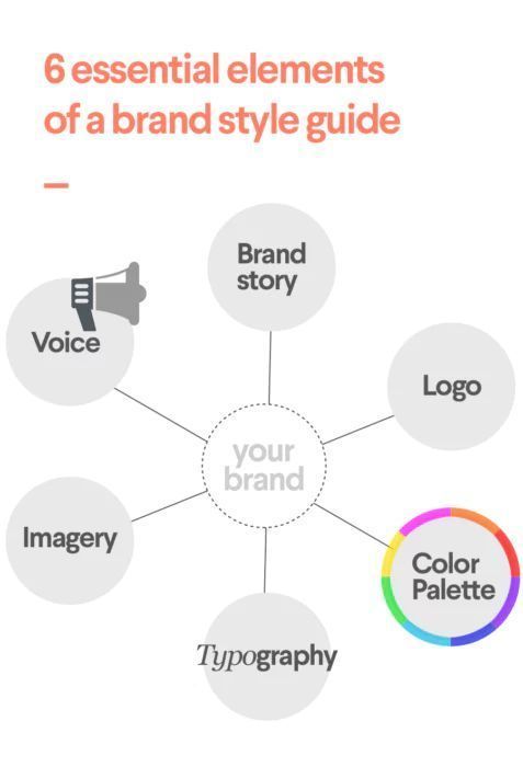 How to create a brand style guide - 99designs - How to create a brand style guide - 99designs -   19 graphic style Guides ideas