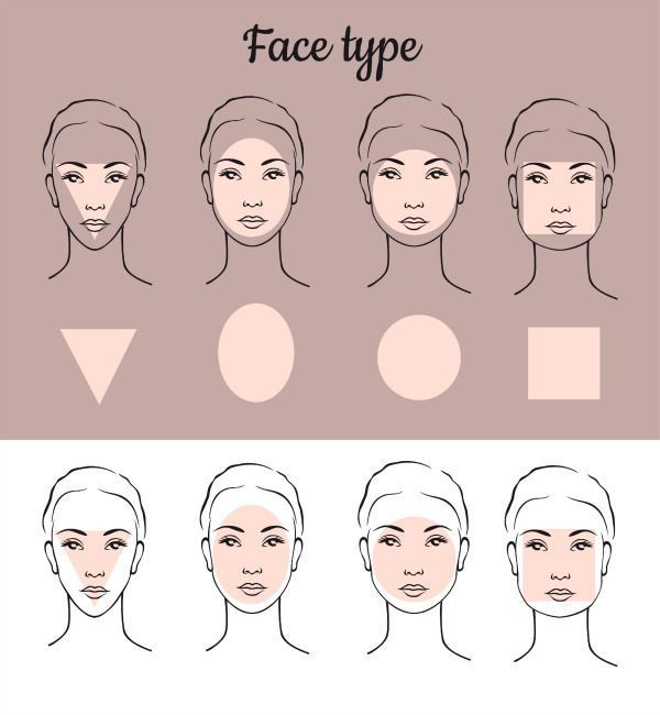 How to contour your face - tips and techniques for each face shape! - How to contour your face - tips and techniques for each face shape! -   20 diy Makeup black women ideas