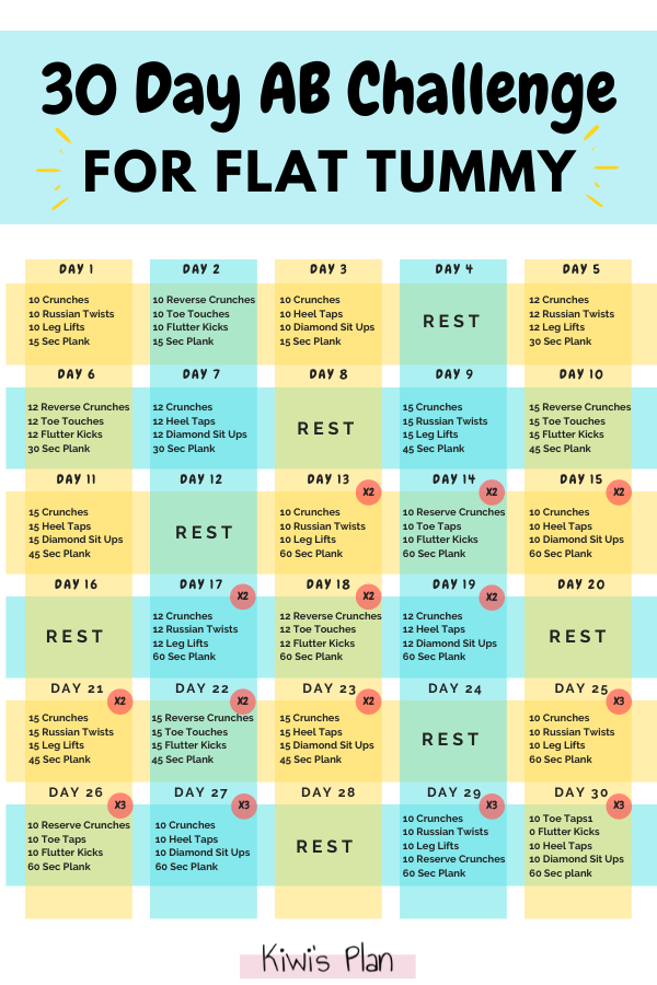 30 Day AB Challenge For a Flat Tummy - Kiwi's Plan - 30 Day AB Challenge For a Flat Tummy - Kiwi's Plan -   15 fitness Challenge with friends ideas