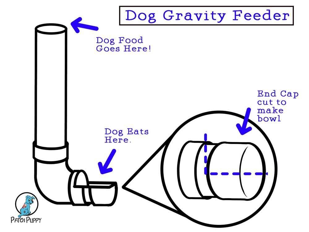3 DIY PVC Dog Feeders - PatchPuppy.com - 3 DIY PVC Dog Feeders - PatchPuppy.com -   18 diy Dog feeder ideas