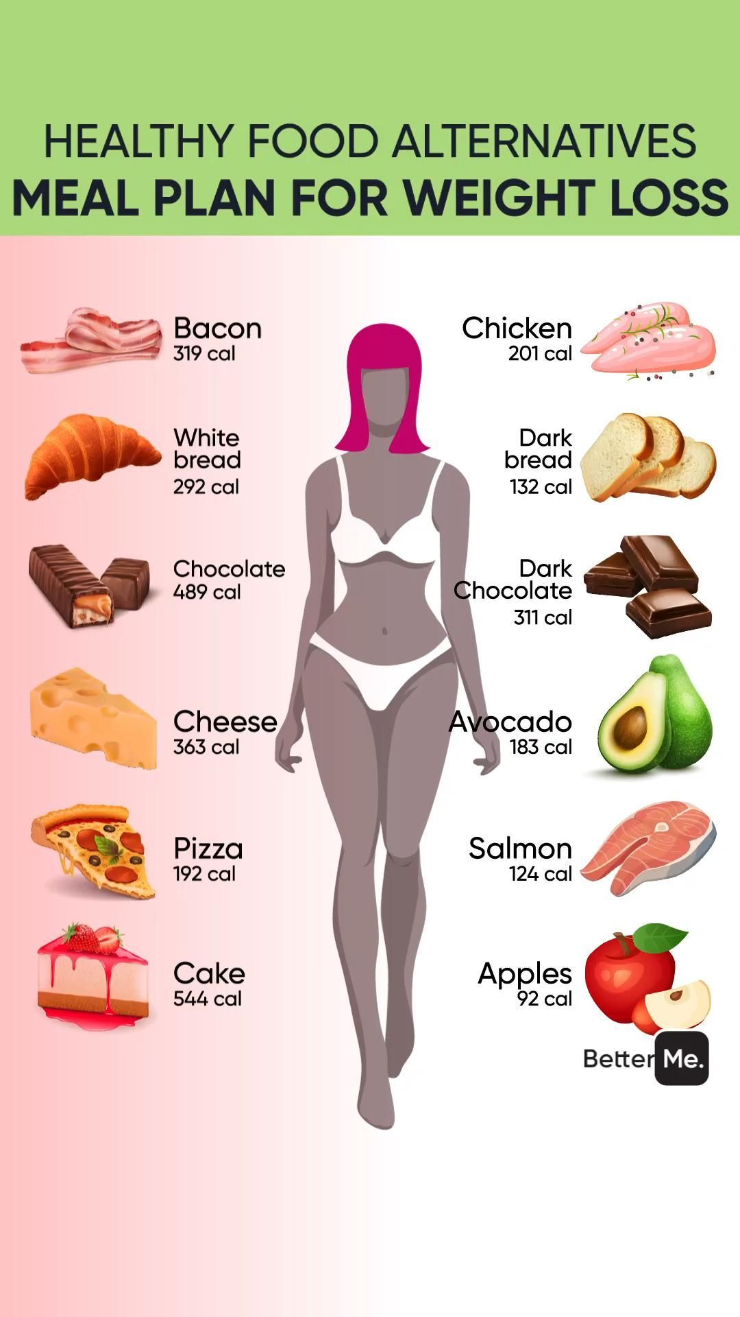 healthy food plan - healthy food plan -   18 fitness Meals women ideas
