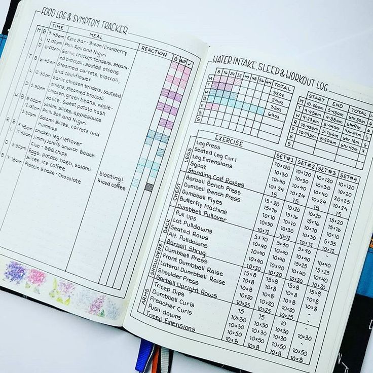 15 Bullet Journal Layouts To Help You Finally Get Organized - TheFab20s - 15 Bullet Journal Layouts To Help You Finally Get Organized - TheFab20s -   19 how to create a fitness Journal ideas