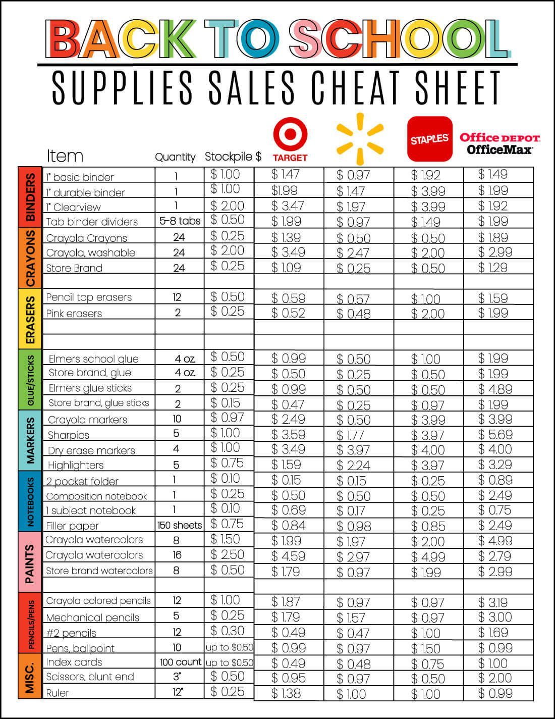 Back to School Supplies Cheat Sheet - Back to School Supplies Cheat Sheet -   18 diy School Supplies for 6th grade ideas
